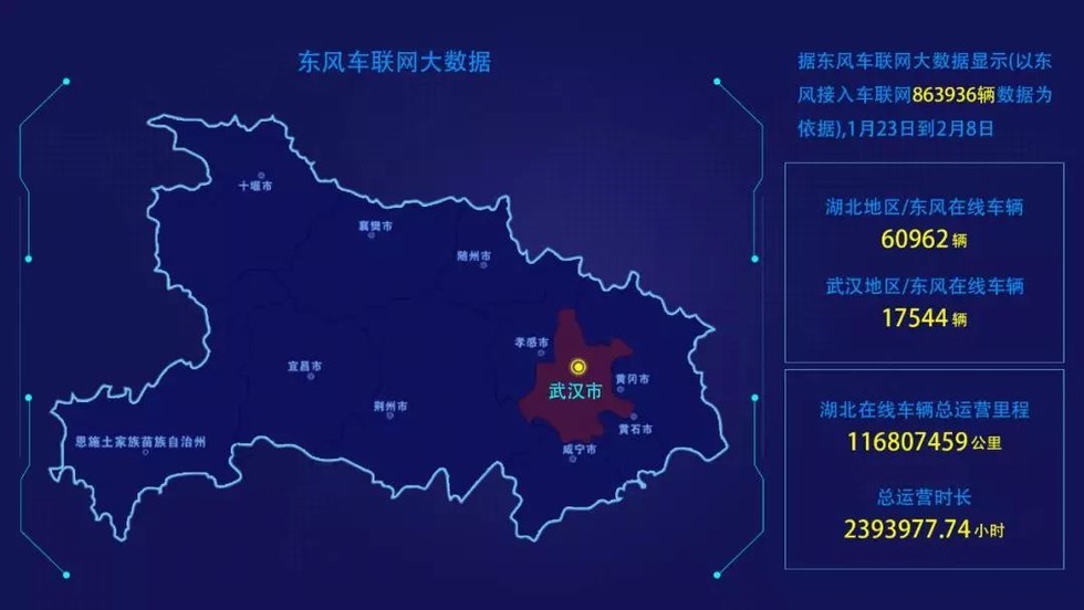 发挥核心优势 中寰卫星深度参与东风商用车“完好率中心”建设