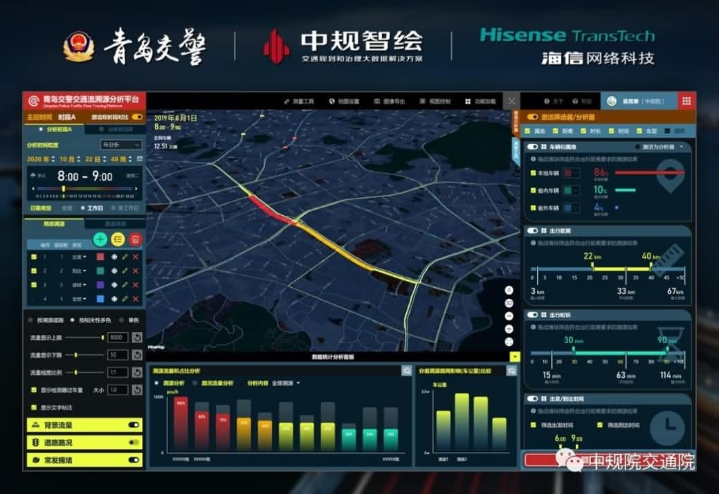 溯源车迹，智慧警勤——evo视讯官网位置大数据助力青岛交警交通流溯源平台建设